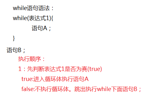 c语言条件循环语句执行步骤基础c语言8流程控制之循环执行while语句