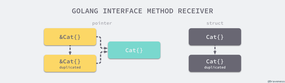 golang-interface-method-receive