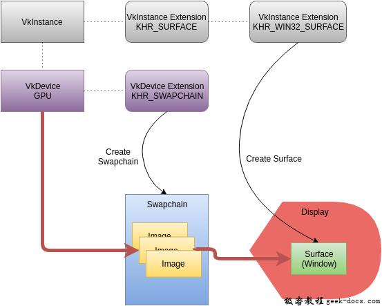 Vulkan Tutorial 2 presentation