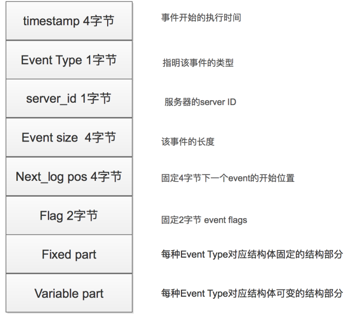 超详细图解！【MySQL进阶篇】MySQL架构原理