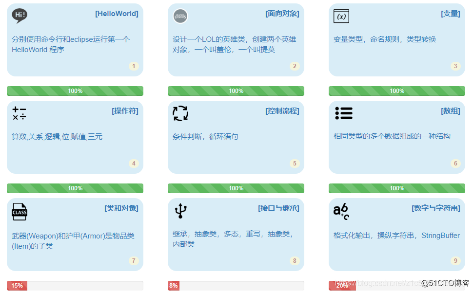 java零基础自学网站推荐插图2 java零基础自学网站推荐插图2