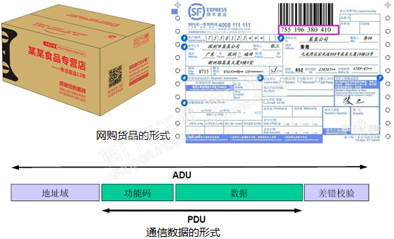 modbus通讯协议详解 通俗易懂