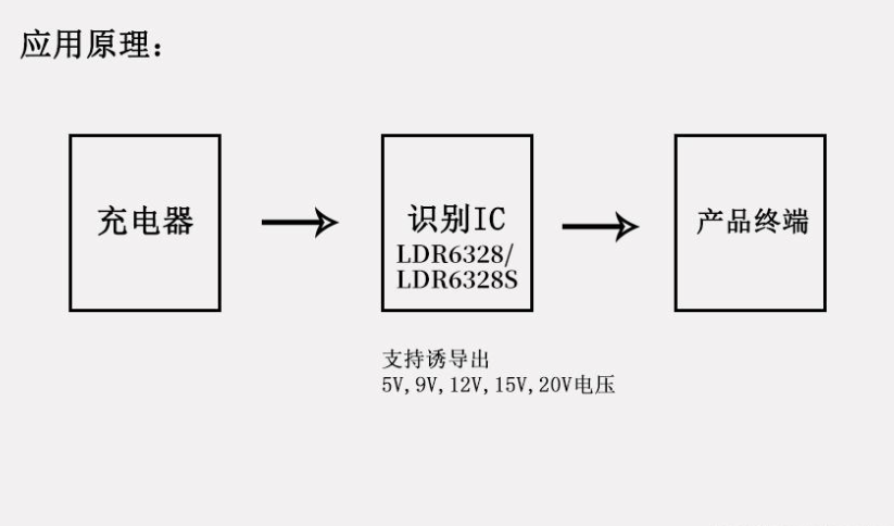 TYPE-C接口取电<span style='color:red;'>芯片</span><span style='color:red;'>介绍</span>和应用场景