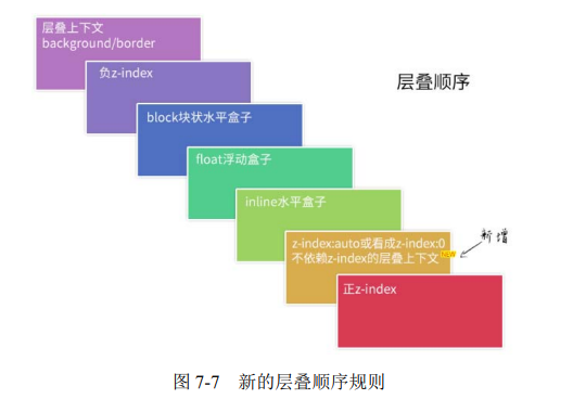 前端面试题集合五（css）