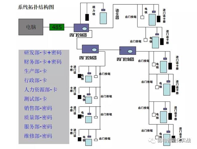 erp系统方案书_门禁系统方案书