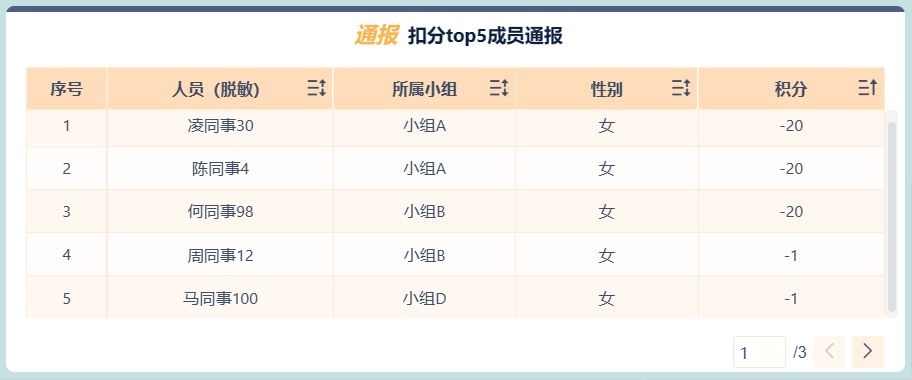 如何高效建立企业绩效评估体系？这家世界500强企业用BI工具这么做