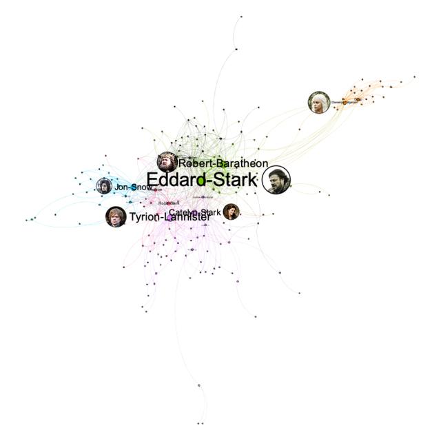 networkx 点的属性_NetworkX + Gephi + Nebula Graph 分析人物关系（上）