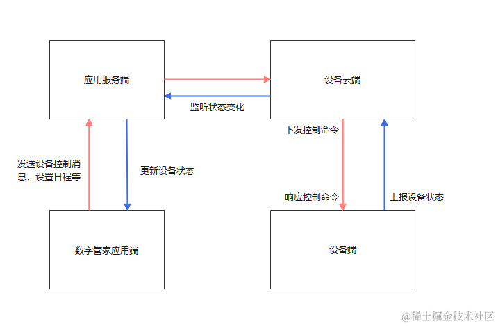 原理图