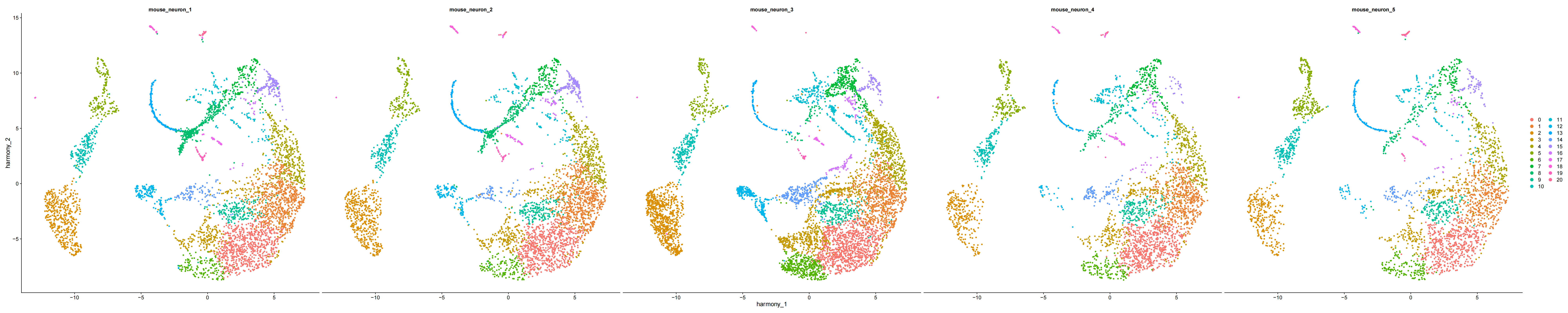 Dimplot_split_Normal_Harmony_v5