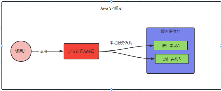 Java-SPI机制详解