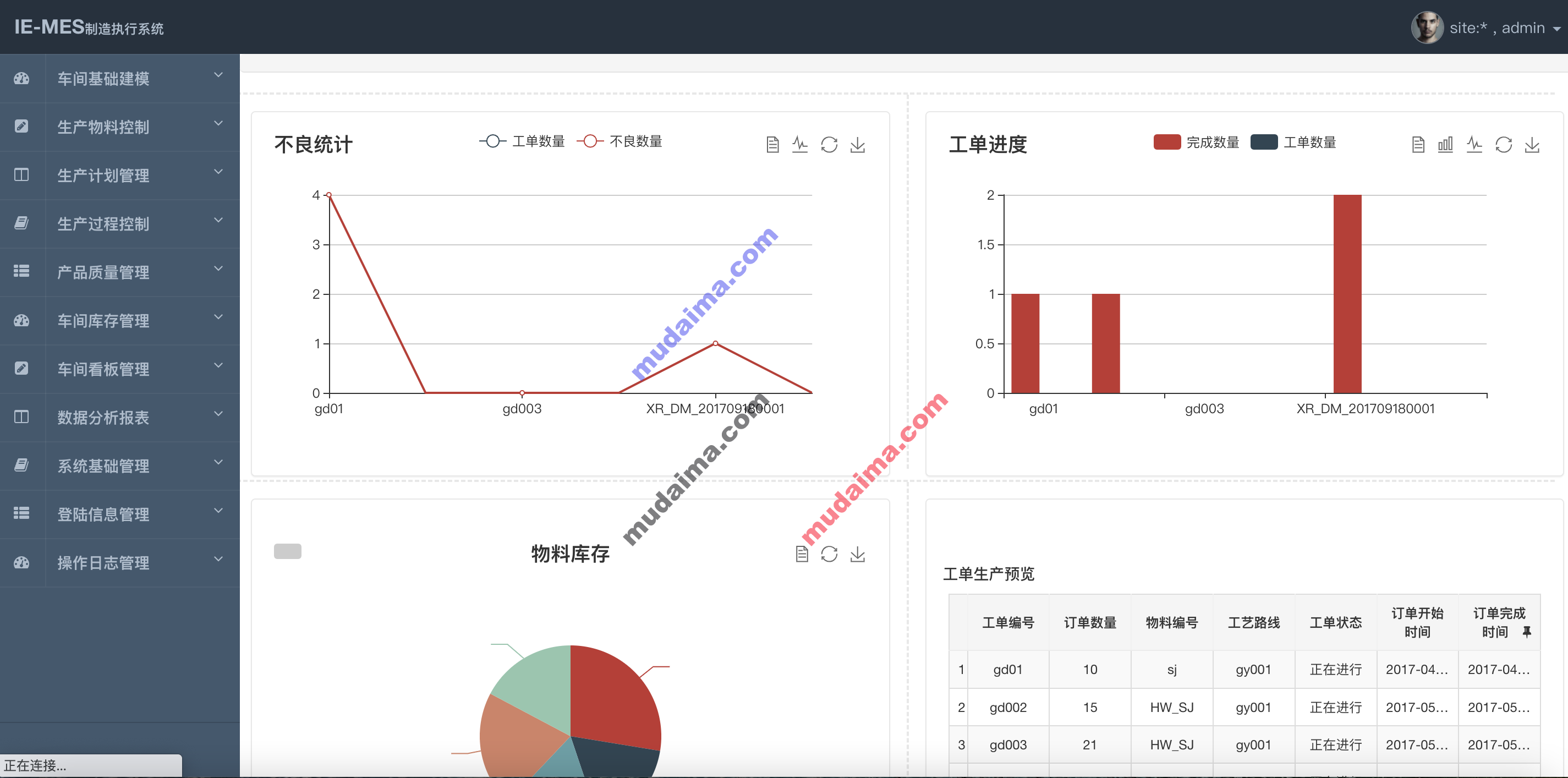 【S024】SSM制造业MES生产管理系统项目源码