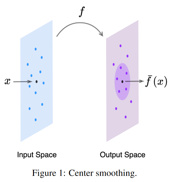 Center Smoothing Certified Robustness for Networks with Structured Outputs