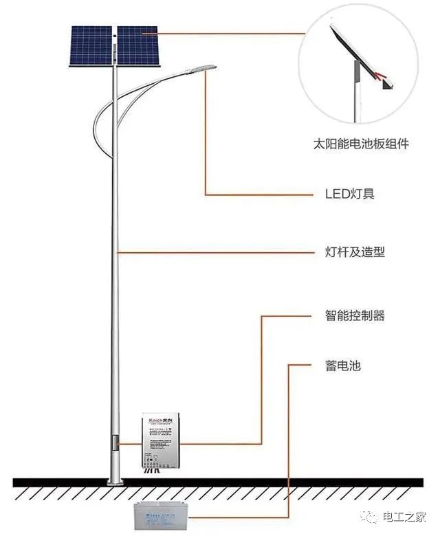 运放电路的工作原理太阳能路灯的工作原理是什么