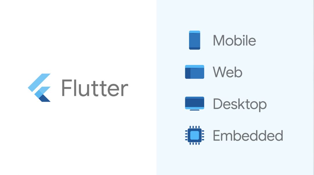 最热门的开放源代码项目之一 https/github.com/flutter/flutter 1.