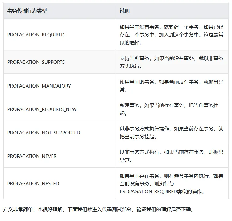 Sping核心知识点总结