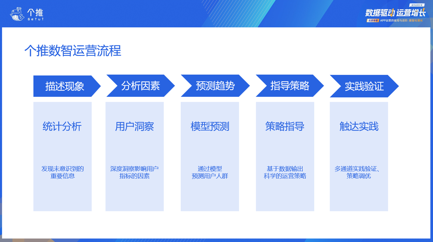 个推数据驱动运营增长上海场沙龙：个推产品专家分享数智运营实践