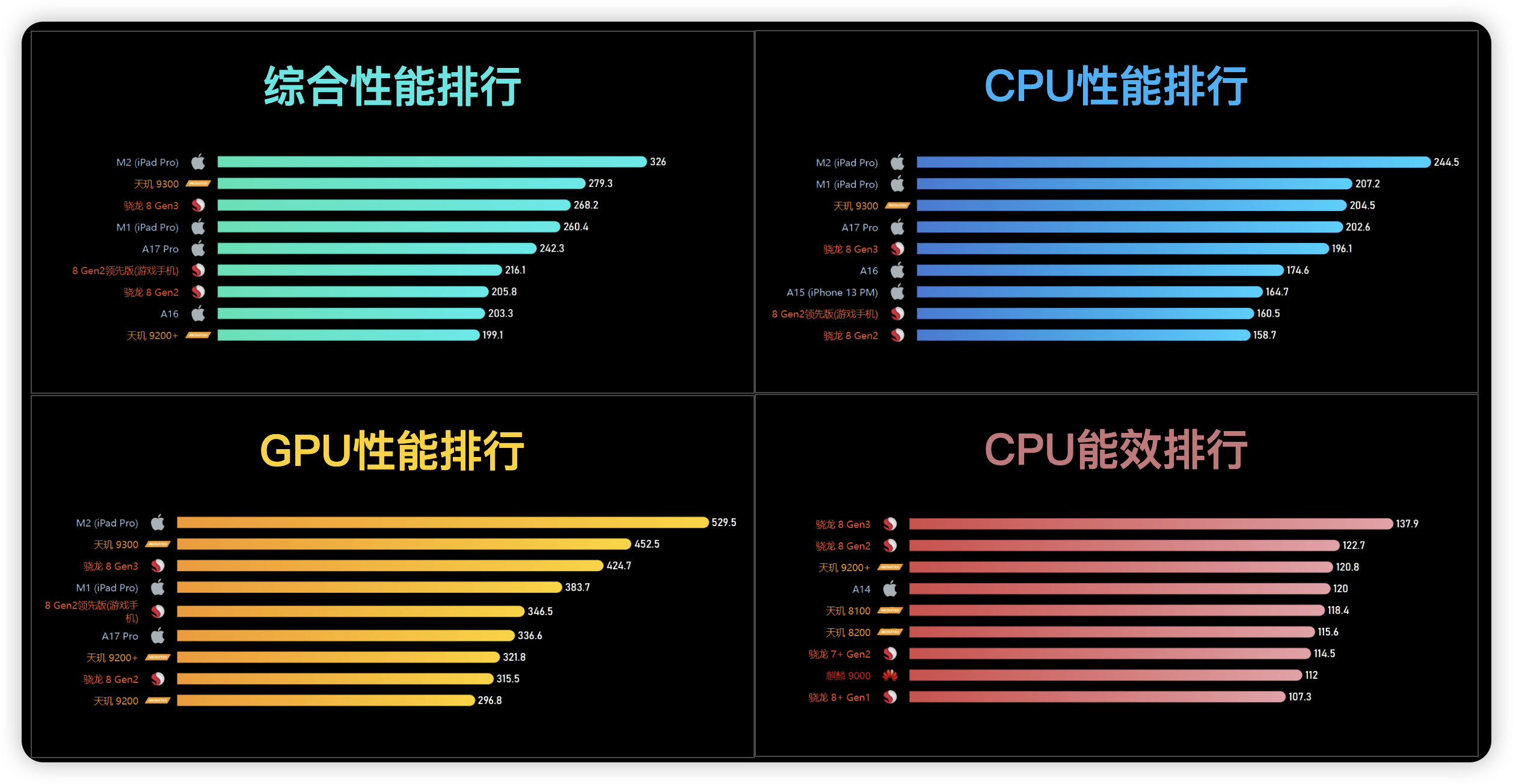 极智芯 | 解读移动端芯片荟萃篇 主流移动芯片性能对比