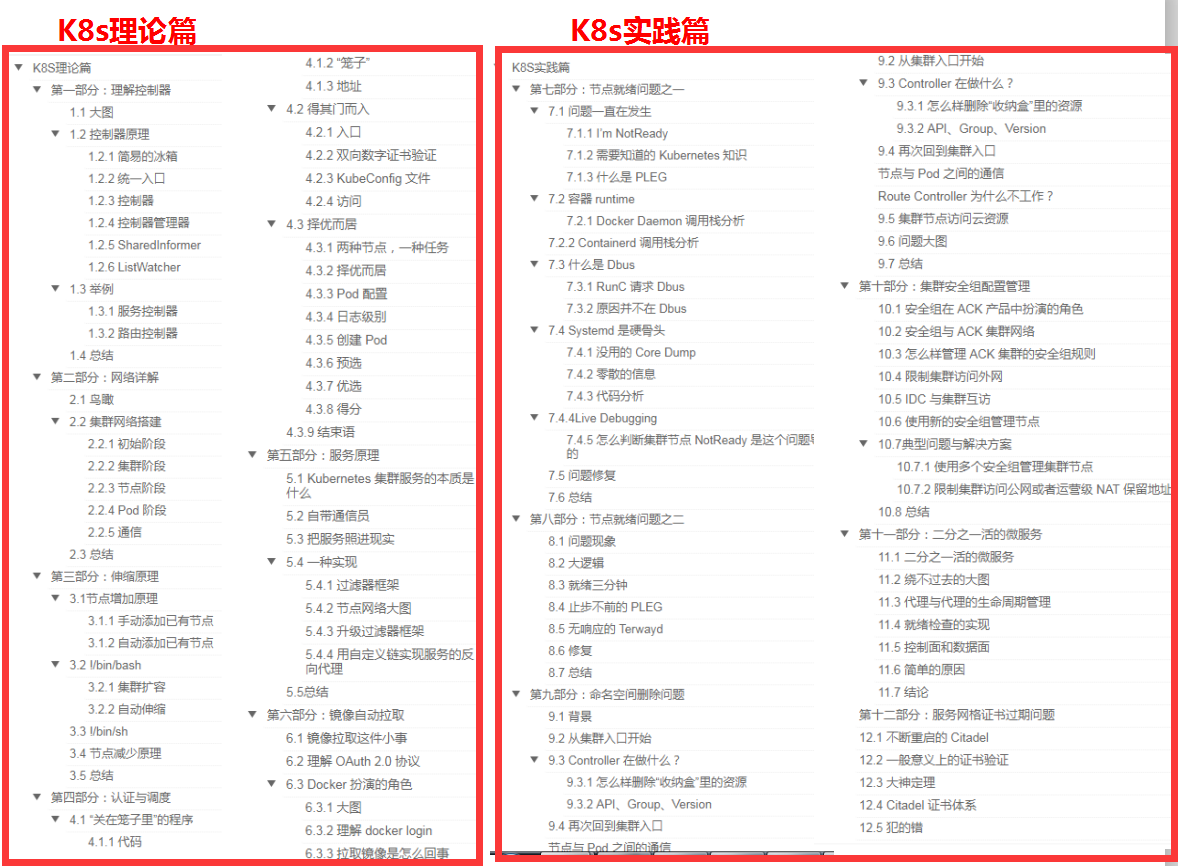 亿人血书！阿里云内部独家的K8s+Docker套餐，有内味了