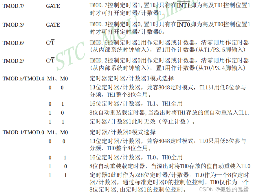 51单片机之喝水提醒器