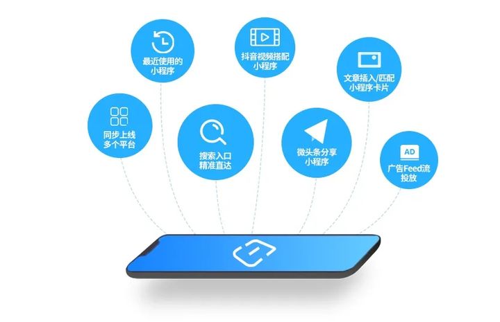 小程序优势