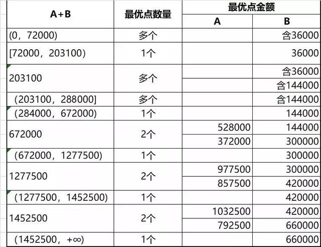 b树阶怎么确定公司年终奖怎么做账税局明确了1月1日起奖金这样发能少