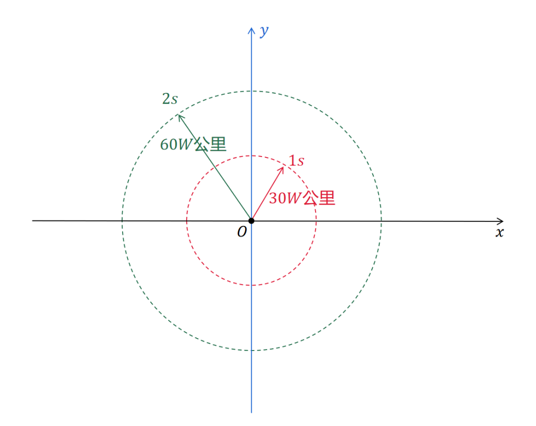 分布式领域最重要的一篇论文，到底讲了什么？