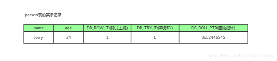 正确理解MySQL的MVCC及实现原理