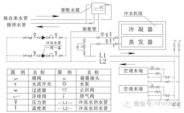 开式系统管径推荐选型_空调水系统管路设计全解