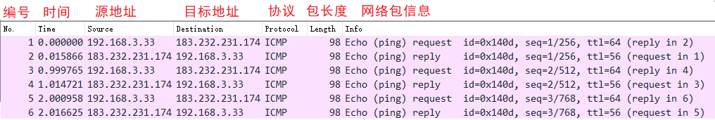 ping pcap wireshark niagra falls