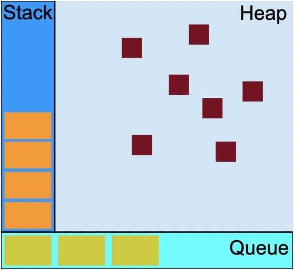 stack_heap_queue