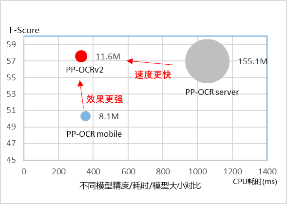 ocr软件_ocr识别库「建议收藏」