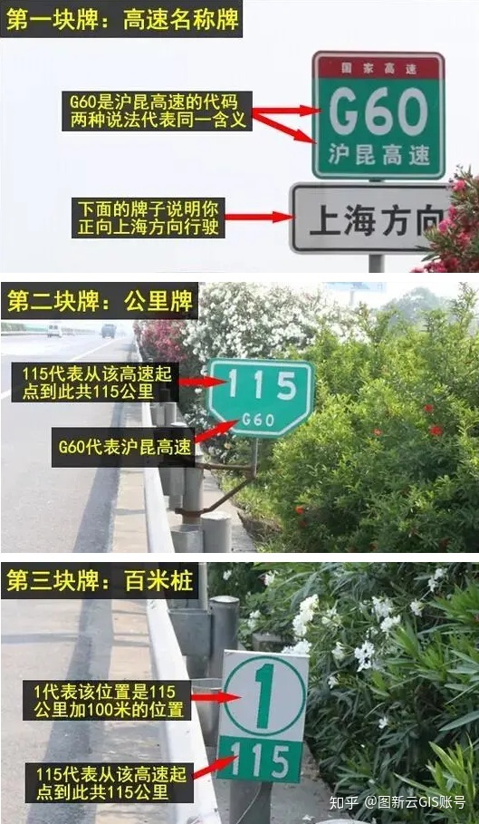 高速公路里程桩号图解图片