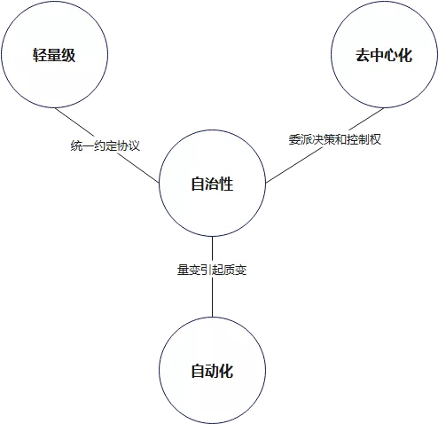 【微服务】重新理解微服务之它还那么纯粹吗？