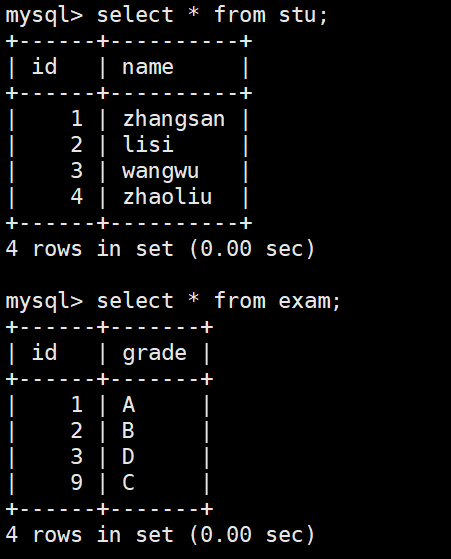 MySQL<span style='color:red;'>内外</span><span style='color:red;'>连接</span>