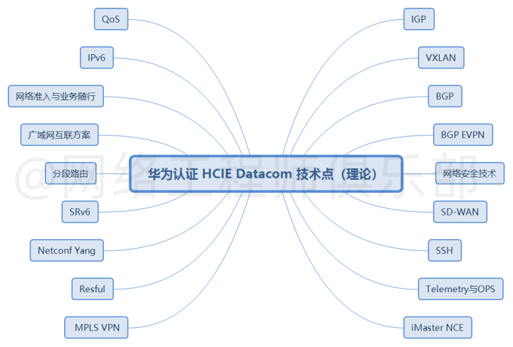 华为和华三（H3C），你总要选一个才行