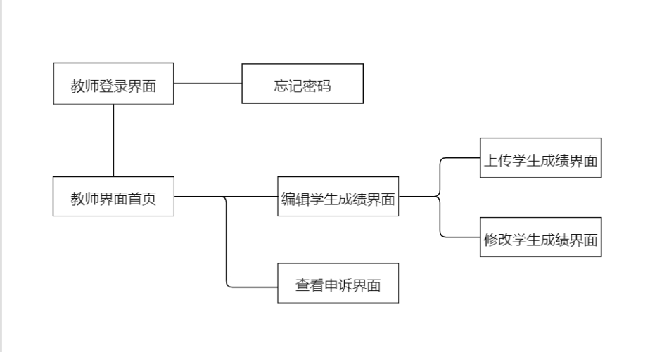 【软件工程】概要设计