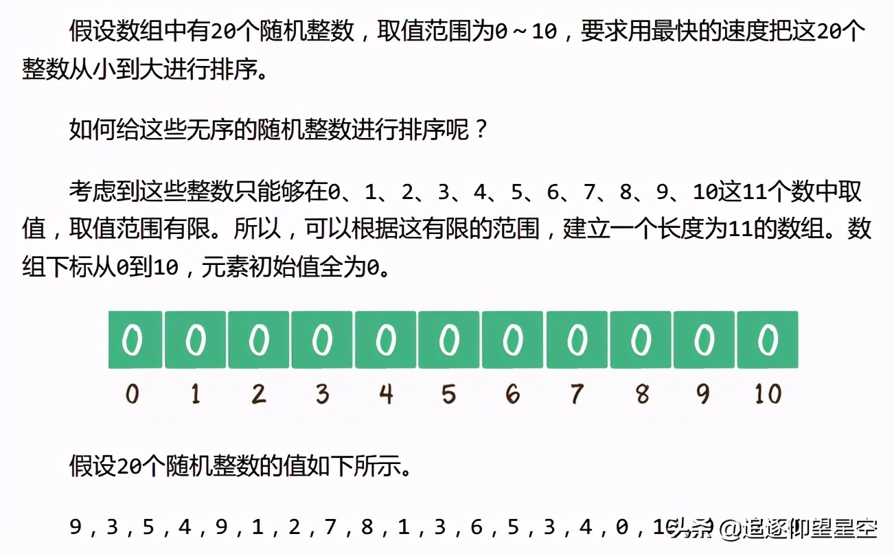 什么是数据结构？什么是算法？我该怎么学习数据结构与算法？