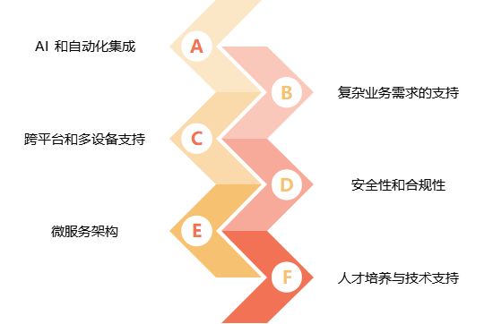 低代码+定制：优化项目管理的新方案