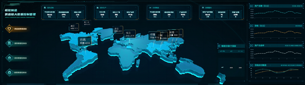 供应链数据总控平台,供应链管理,供应链控制塔