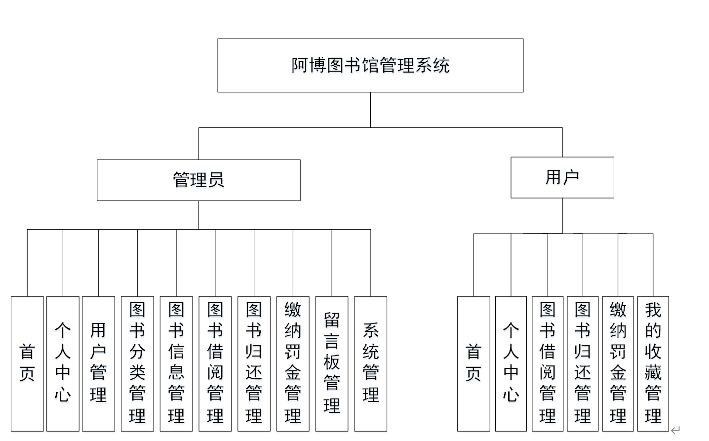 基于springboot阿博图书馆管理系统设计与实现源码下载