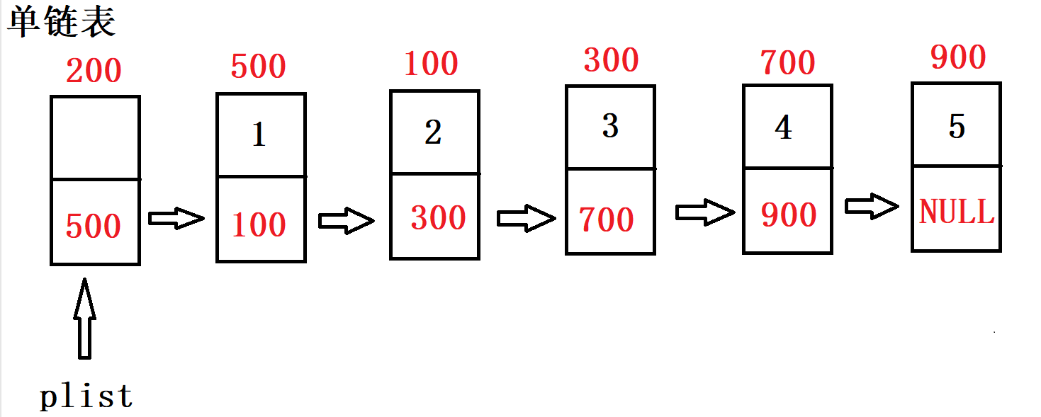 数据结构--单链表
