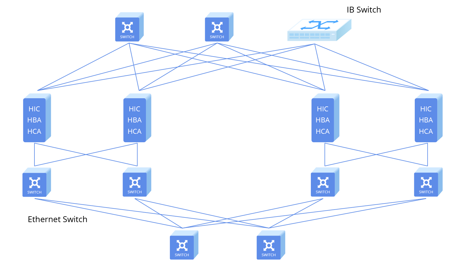 InfiniBand