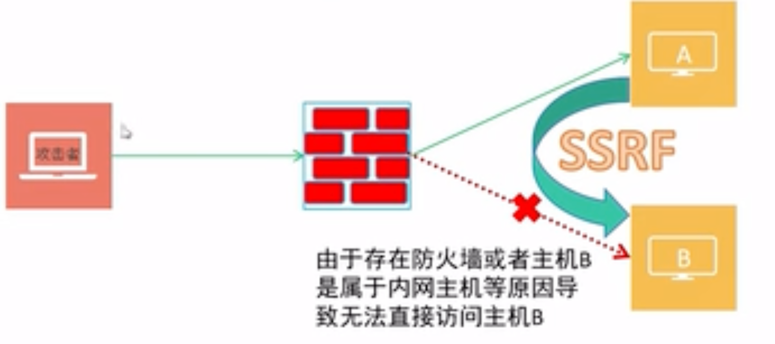 前端安全专题