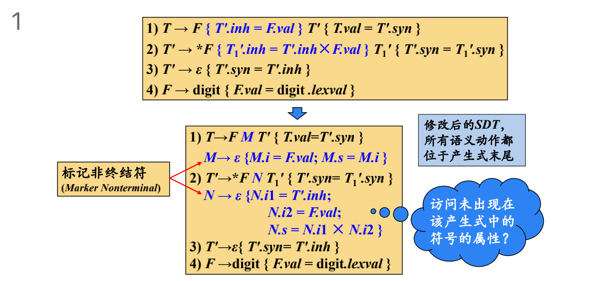 示例