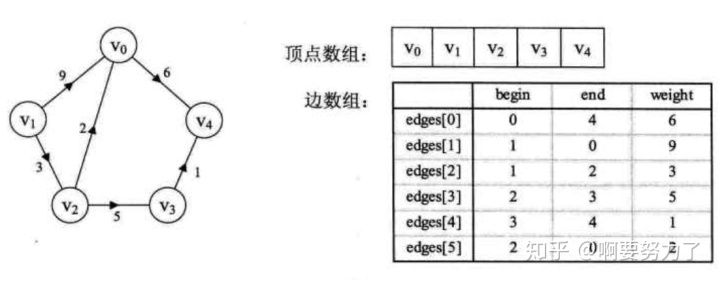 假设以邻接矩阵作为图的存储结构_图的存储