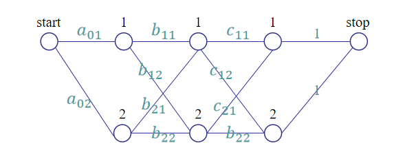 《统计学习方法》——条件随机场(上)