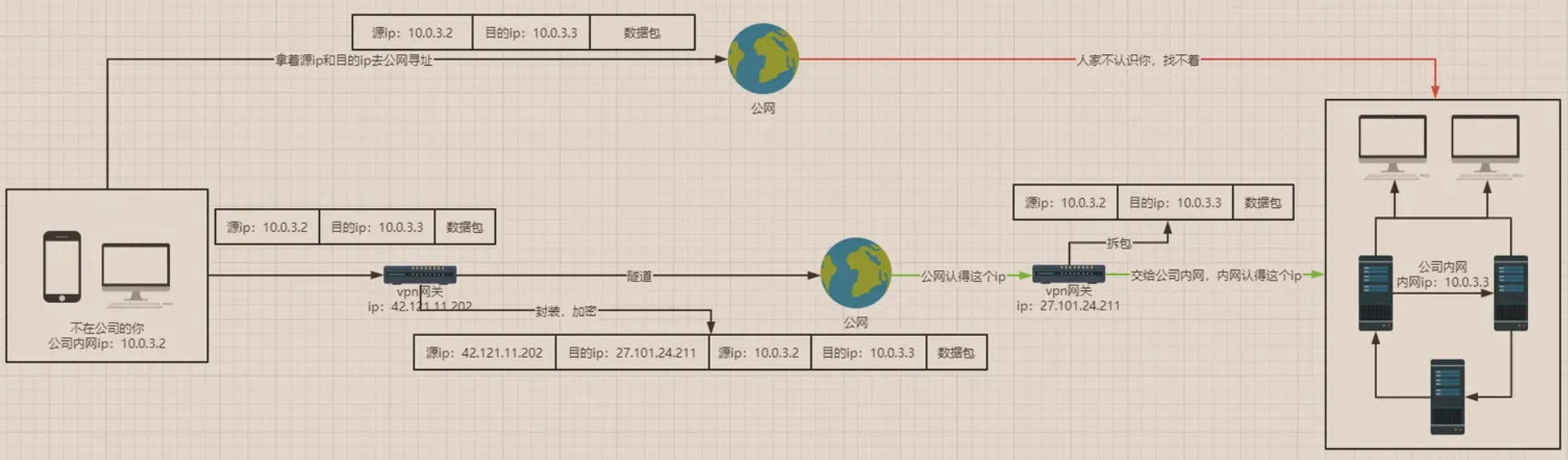 Nginx常用概念讲解