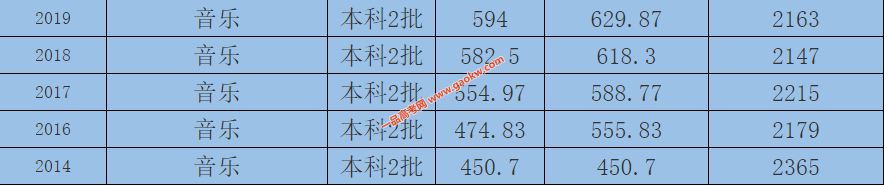 巢湖学院计算机专业录取分数线,巢湖学院2020年录取分数线（附2017-2020年分数线）...