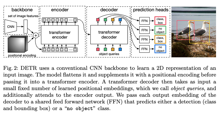 DETR 【目标检测里程碑的任务】
