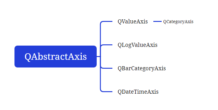 QtChart1-基础入门